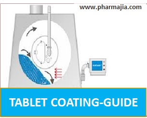Tablet Coating -Guide